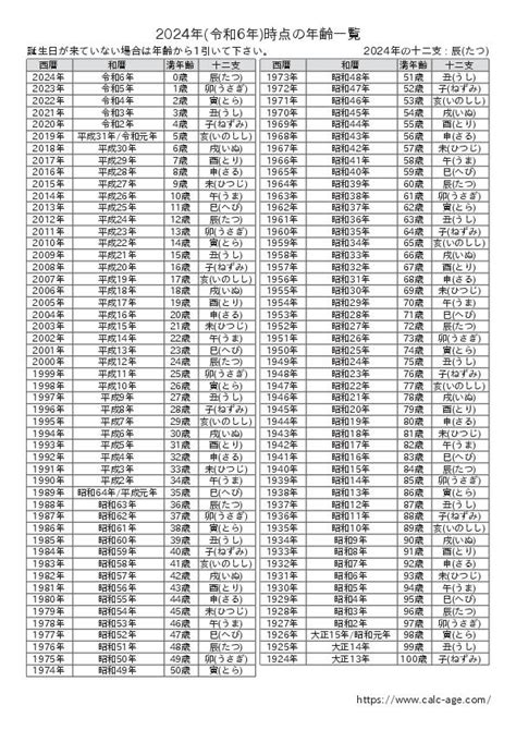 2024 年 干支|【2024年(令和6年)版】干支と年齢の早見表 